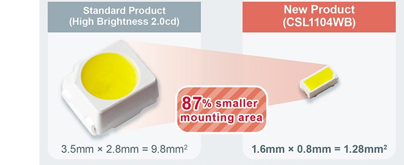 インフォグラフィック - ROHM Semiconductor CSL1104WBx白色LED